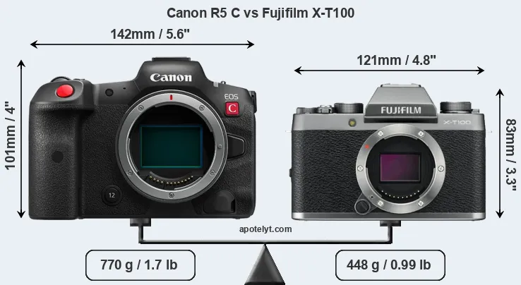 Size Canon R5 C vs Fujifilm X-T100