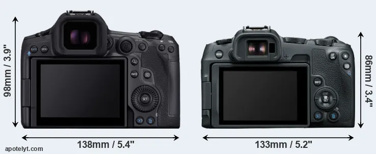 Comparison R5 Mark II or R8 rear