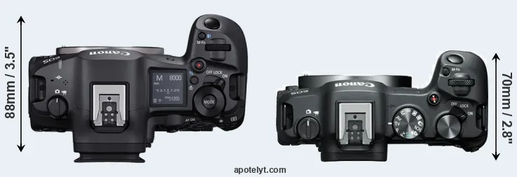 Compare R5 Mark II versus R8 top