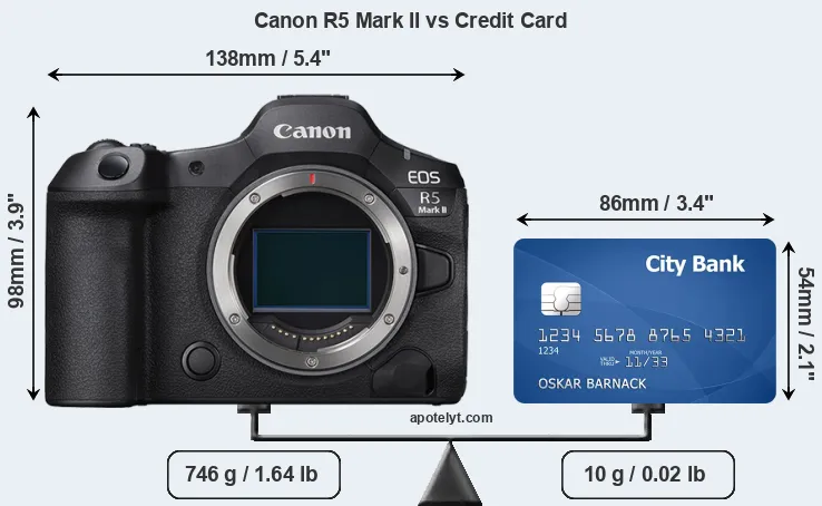 Canon R5 Mark II vs credit card front
