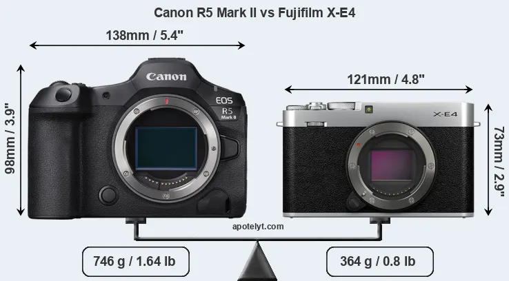 Size Canon R5 Mark II vs Fujifilm X-E4