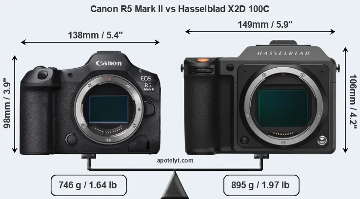 Size Canon R5 Mark II vs Hasselblad X2D 100C