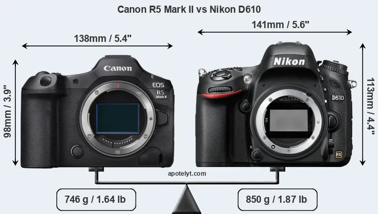 Size Canon R5 Mark II vs Nikon D610