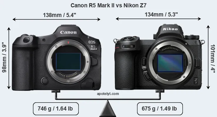 Size Canon R5 Mark II vs Nikon Z7