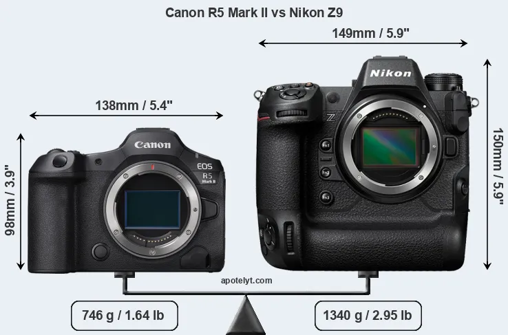Size Canon R5 Mark II vs Nikon Z9