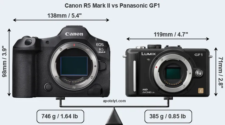 Size Canon R5 Mark II vs Panasonic GF1