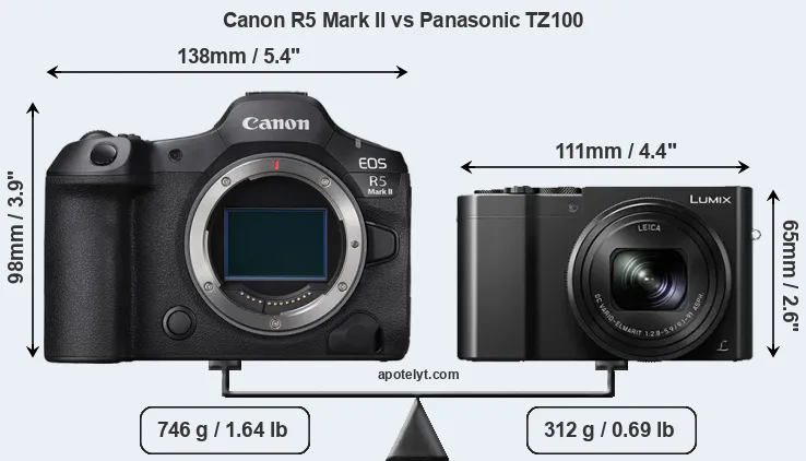 Size Canon R5 Mark II vs Panasonic TZ100