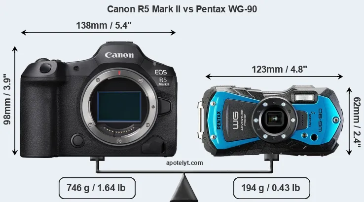 Size Canon R5 Mark II vs Pentax WG-90