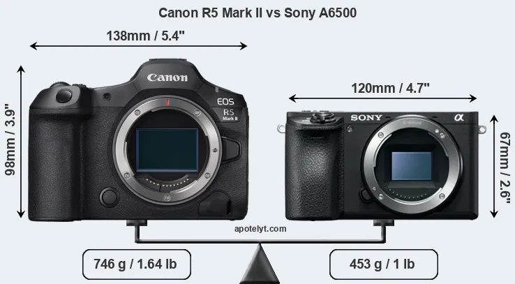 Size Canon R5 Mark II vs Sony A6500