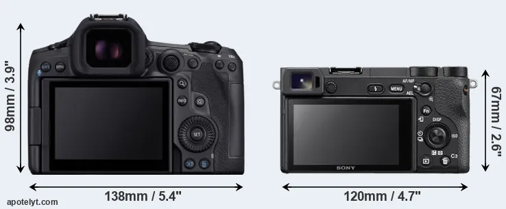 Comparison R5 Mark II or A6500 rear
