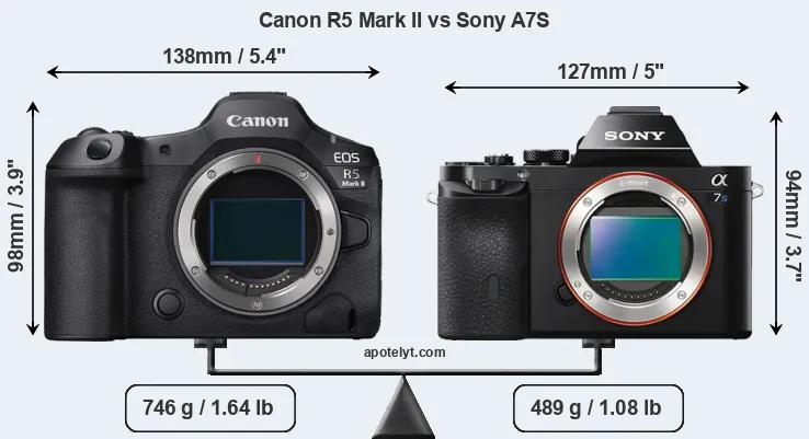Size Canon R5 Mark II vs Sony A7S