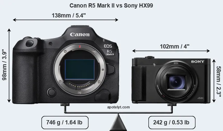 Size Canon R5 Mark II vs Sony HX99