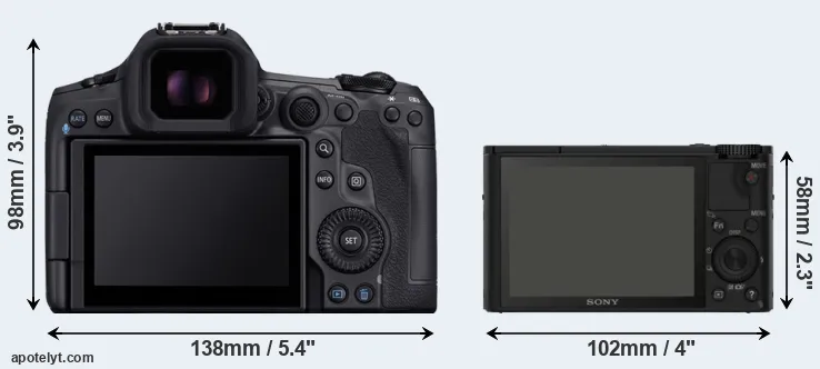 Comparison R5 Mark II or RX100 rear