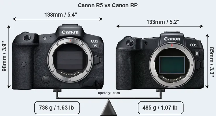 Size Canon R5 vs Canon RP