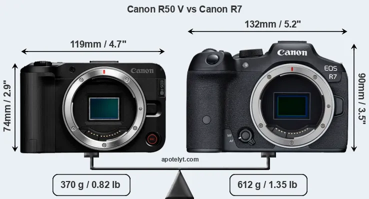 Canon R7 + ３５言 語 Canon R7 - Sigma 18-35 & Meike Variable ND Filter Adapter
