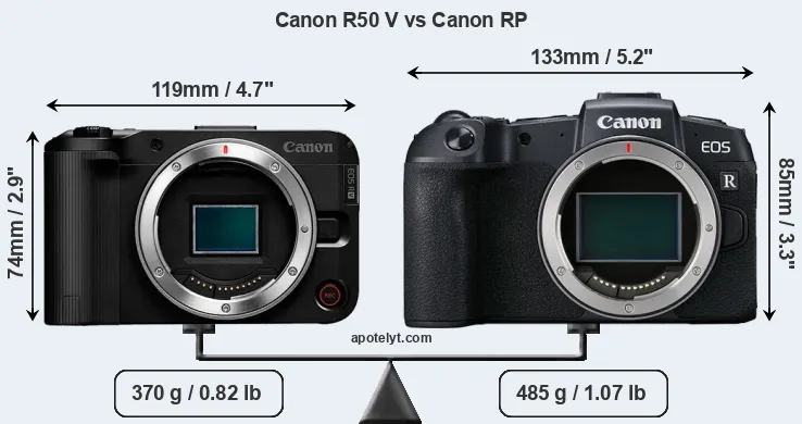 Size Canon R50 V vs Canon RP