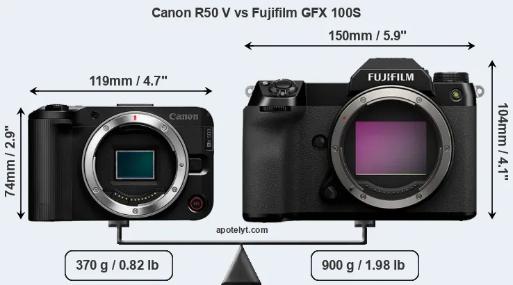 Size Canon R50 V vs Fujifilm GFX 100S