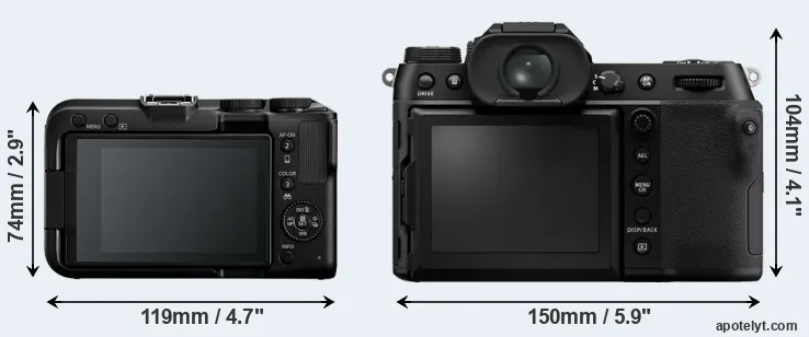 Comparison R50 V or GFX 100S rear