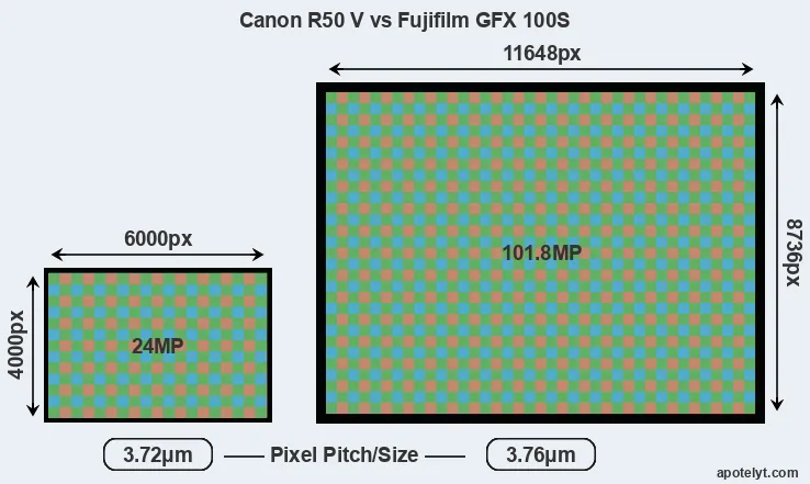 R50 V versus GFX 100S MP