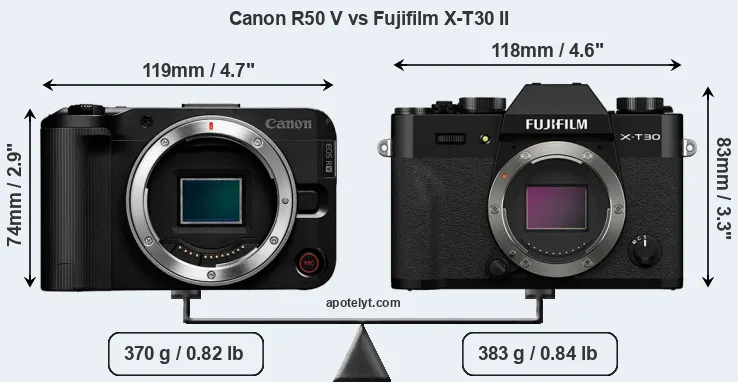 Size Canon R50 V vs Fujifilm X-T30 II