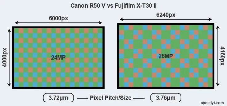 R50 V versus X-T30 II MP
