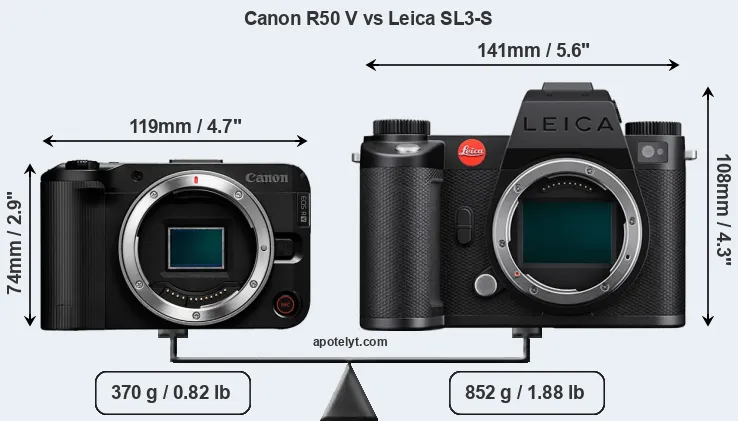 Size Canon R50 V vs Leica SL3-S