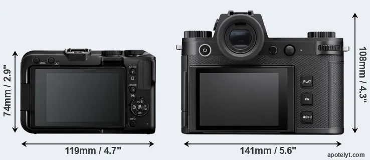 Comparison R50 V or Leica SL3-S rear