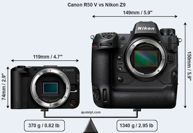 Size Canon R50 V vs Nikon Z9