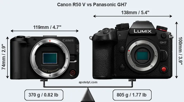 Size Canon R50 V vs Panasonic GH7