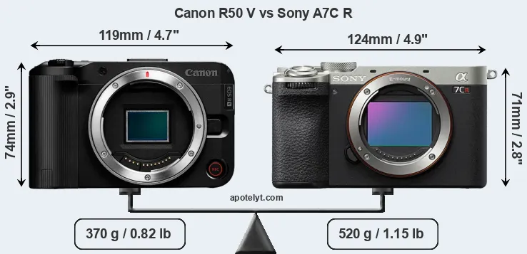 Size Canon R50 V vs Sony A7C R