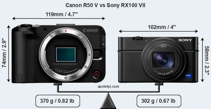 Size Canon R50 V vs Sony RX100 VII