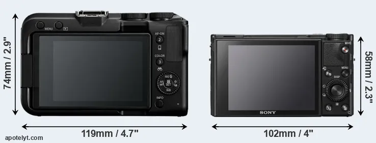 Comparison R50 V or RX100 VII rear