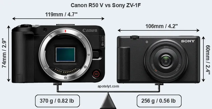 Size Canon R50 V vs Sony ZV-1F