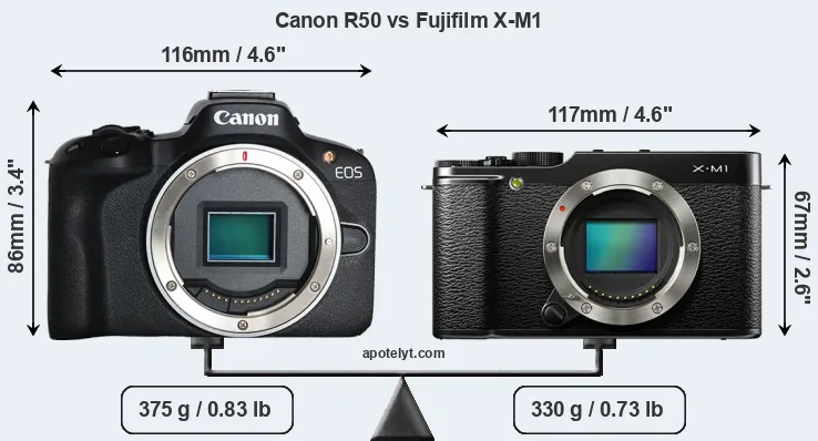 Size Canon R50 vs Fujifilm X-M1