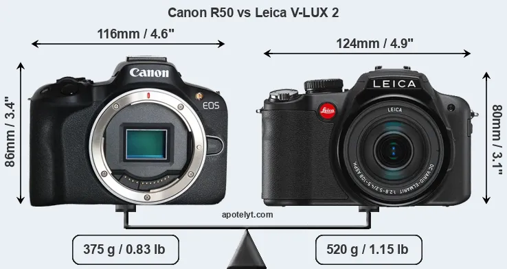 Size Canon R50 vs Leica V-LUX 2