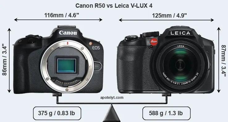 Size Canon R50 vs Leica V-LUX 4