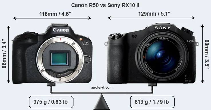 Size Canon R50 vs Sony RX10 II