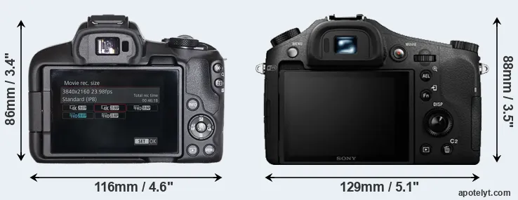 Comparison R50 or RX10 II rear