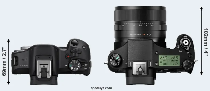 Compare R50 versus RX10 II top