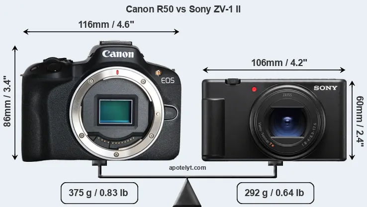 Size Canon R50 vs Sony ZV-1 II