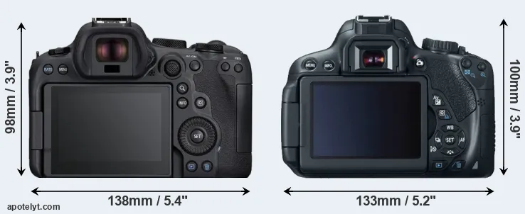 Comparison R6 Mark II or T4i rear