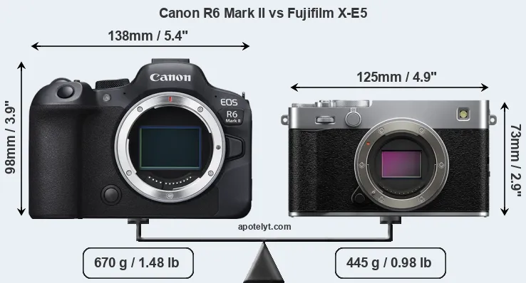 Size Canon R6 Mark II vs Fujifilm X-E5