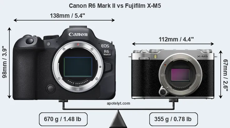Size Canon R6 Mark II vs Fujifilm X-M5