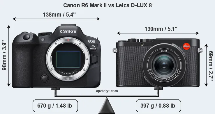 Size Canon R6 Mark II vs Leica D-LUX 8