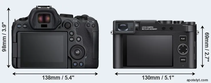 Comparison R6 Mark II or D-LUX 8 rear