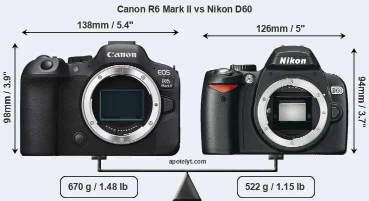 Size Canon R6 Mark II vs Nikon D60
