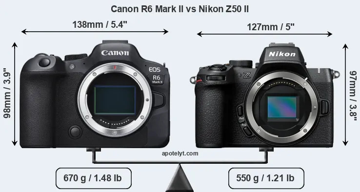 Size Canon R6 Mark II vs Nikon Z50 II