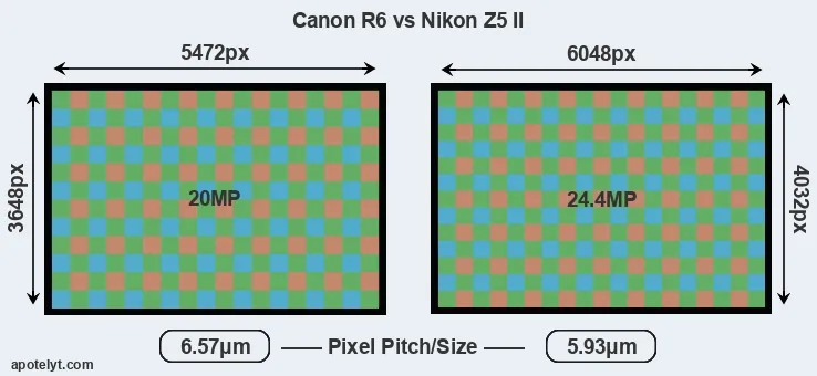 R6 versus Z5 II MP