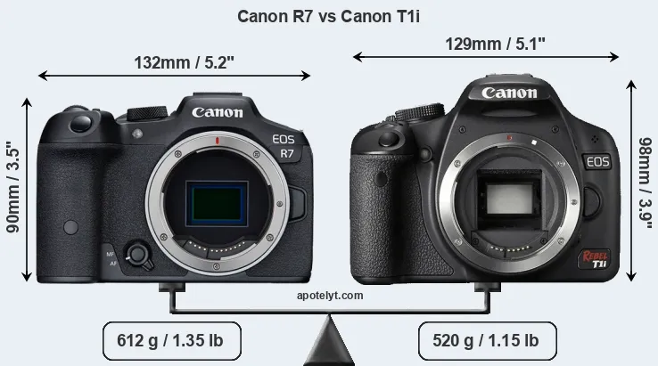 Size Canon R7 vs Canon T1i