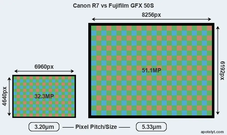 R7 versus GFX 50S MP